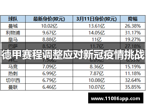 德甲赛程调整应对新冠疫情挑战