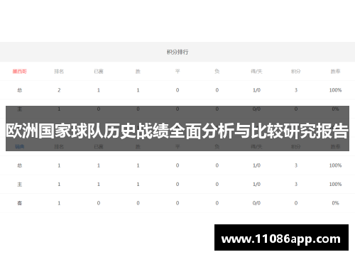 欧洲国家球队历史战绩全面分析与比较研究报告