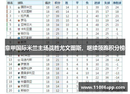 意甲国际米兰主场战胜尤文图斯，继续领跑积分榜