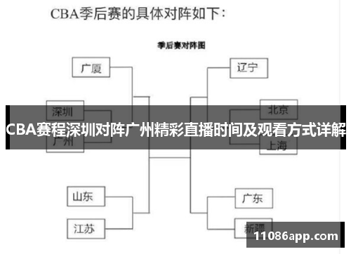 CBA赛程深圳对阵广州精彩直播时间及观看方式详解
