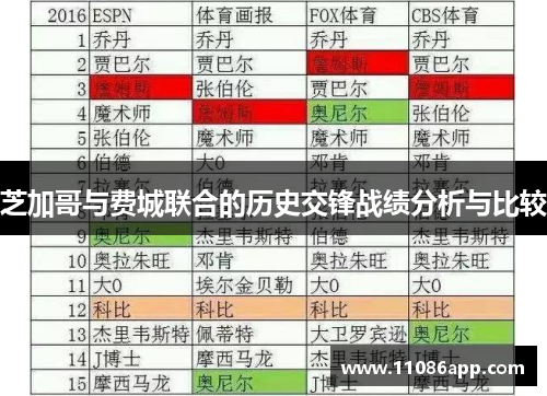 芝加哥与费城联合的历史交锋战绩分析与比较